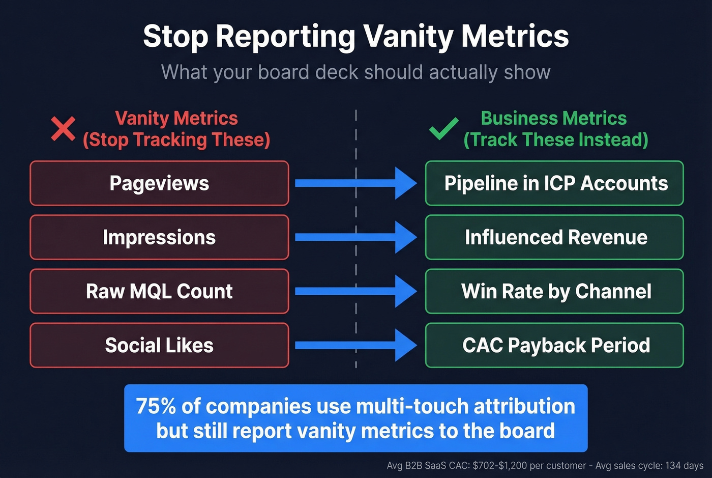 Vanity metrics versus business metrics comparison grid