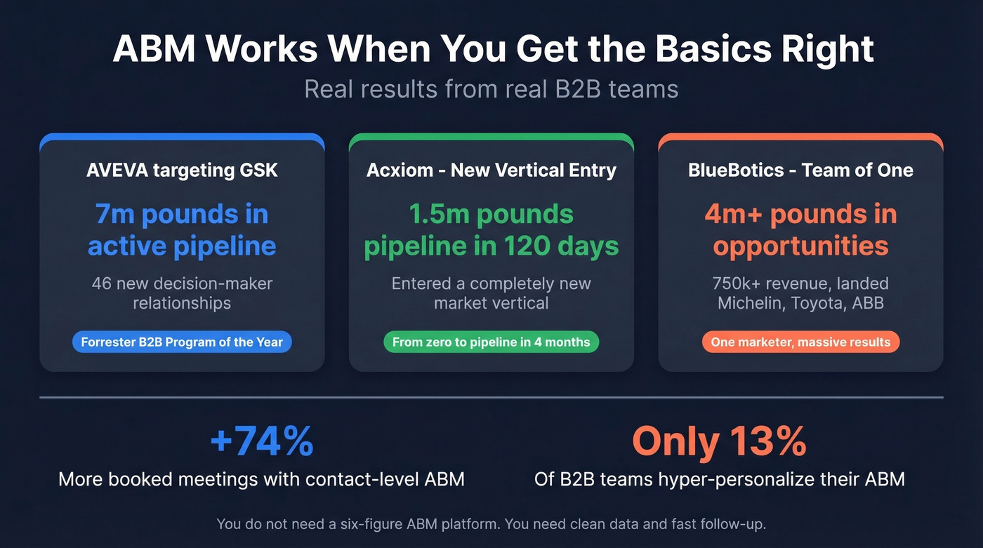 ABM case study results and performance metrics