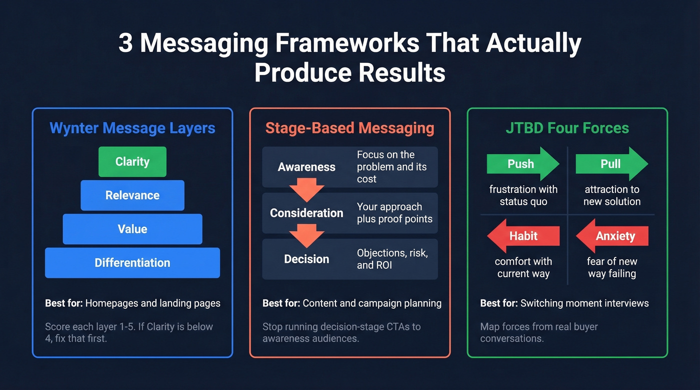 Side-by-side comparison of three B2B messaging frameworks