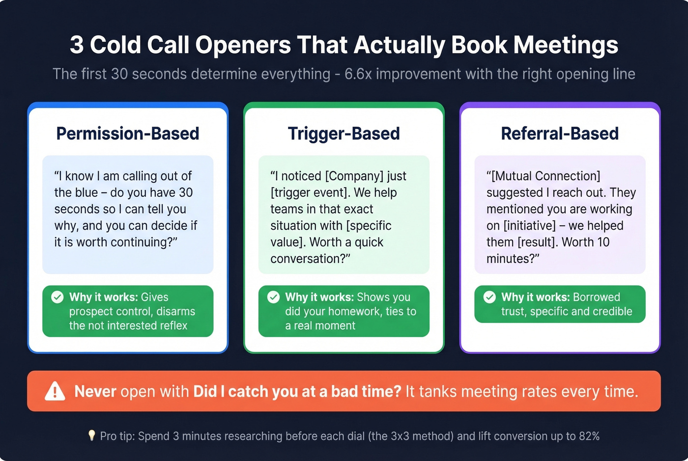 Three cold call opener types with effectiveness tips