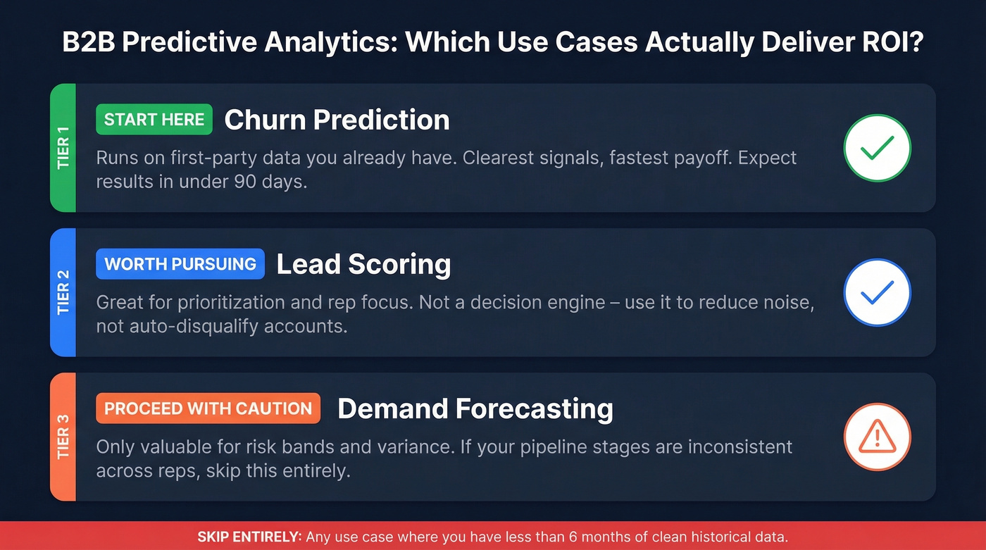 B2B predictive analytics use case ROI tier ranking