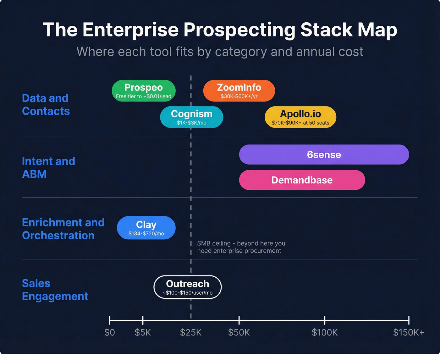 Enterprise tool stack map by category and price tier