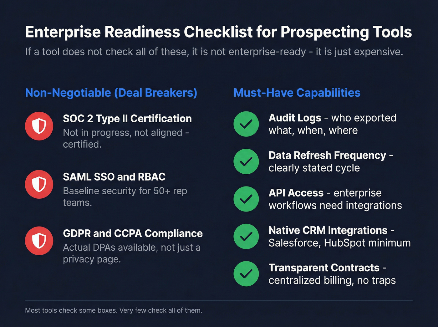 Enterprise readiness checklist for prospecting tools