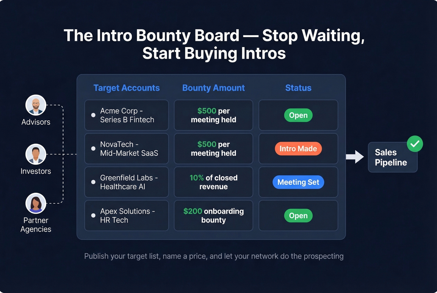Intro bounty board concept with target accounts and payouts