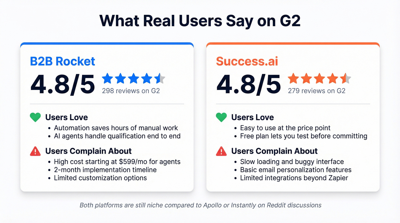 User review comparison stats for both platforms
