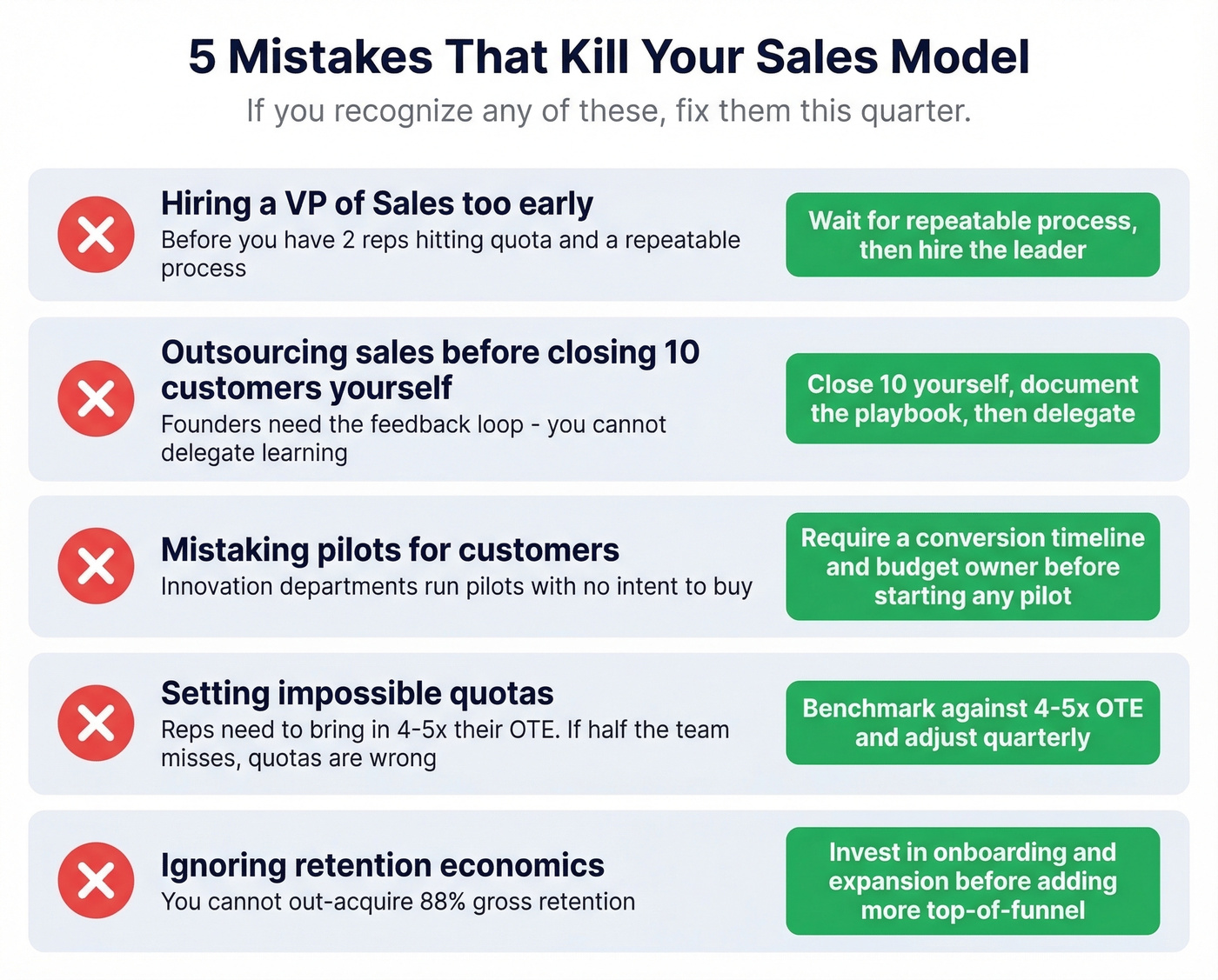 Five common B2B SaaS sales model mistakes with warning signs