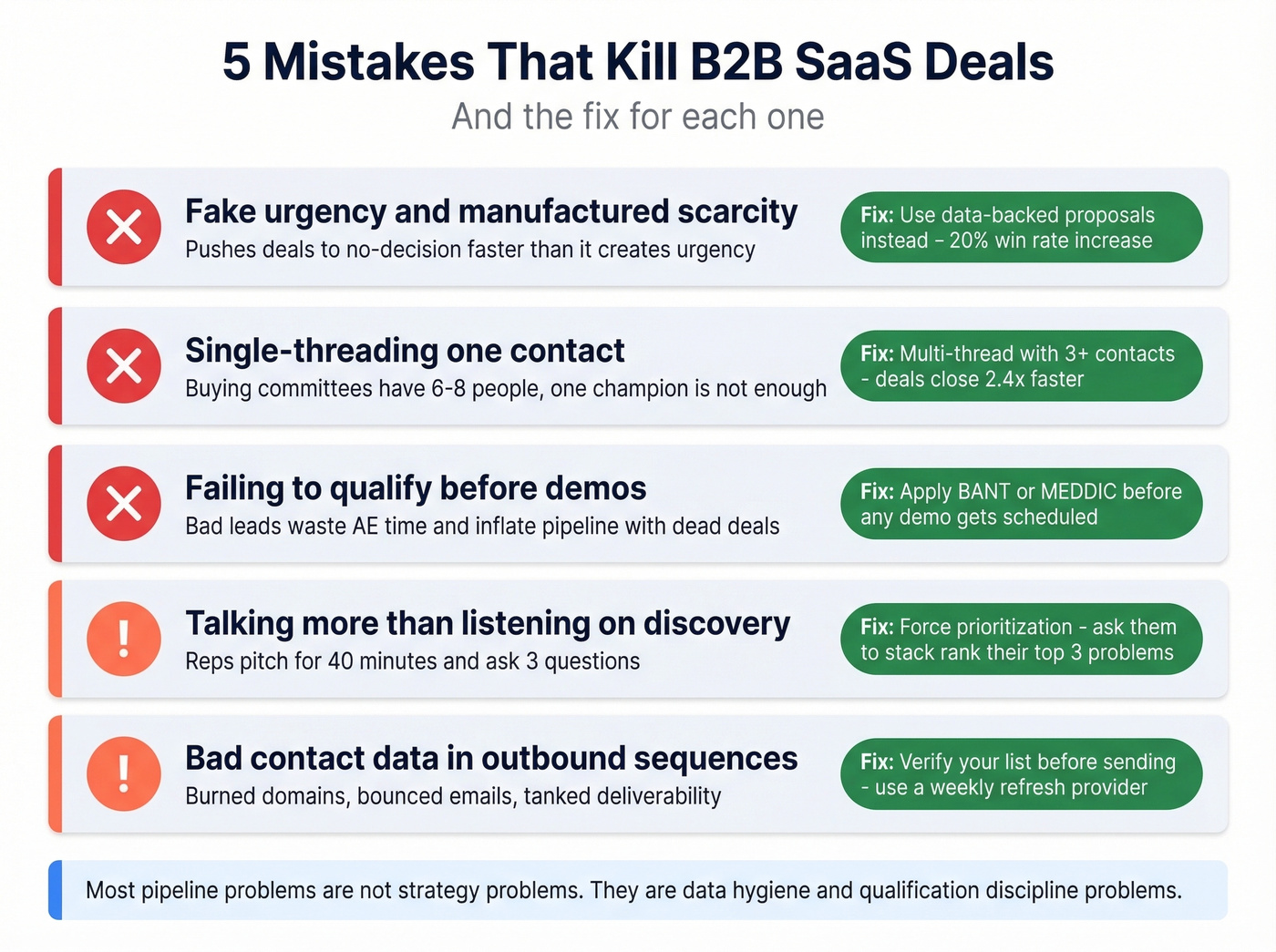 Top five deal-killing mistakes with impact indicators