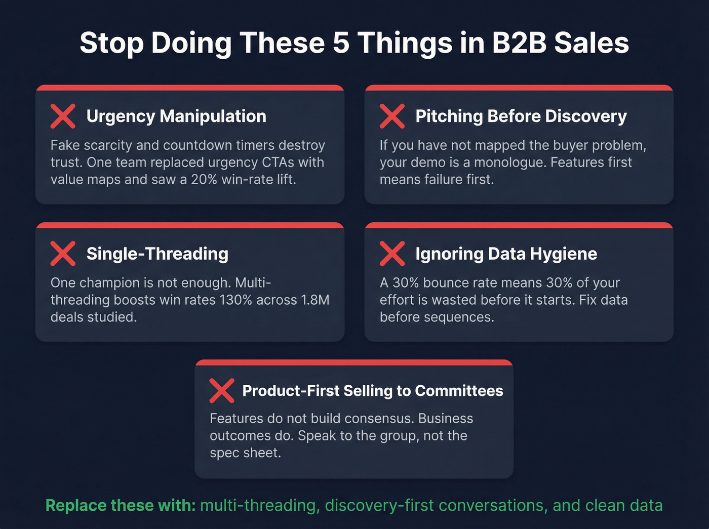 Five B2B sales anti-patterns to stop immediately