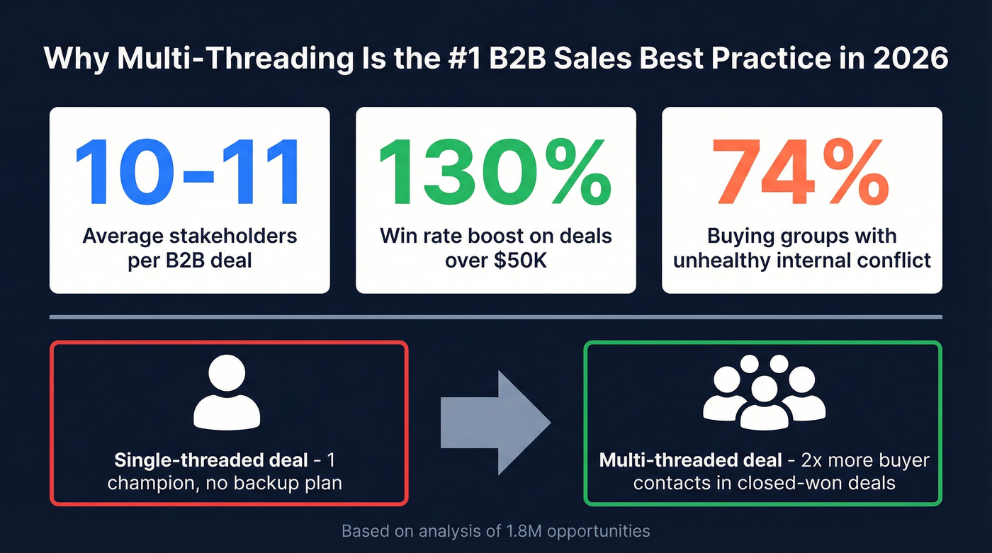 Multi-threading impact on win rates data visualization