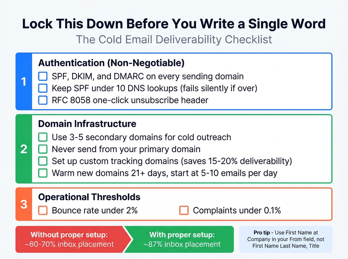 Cold email deliverability checklist with authentication and infrastructure steps