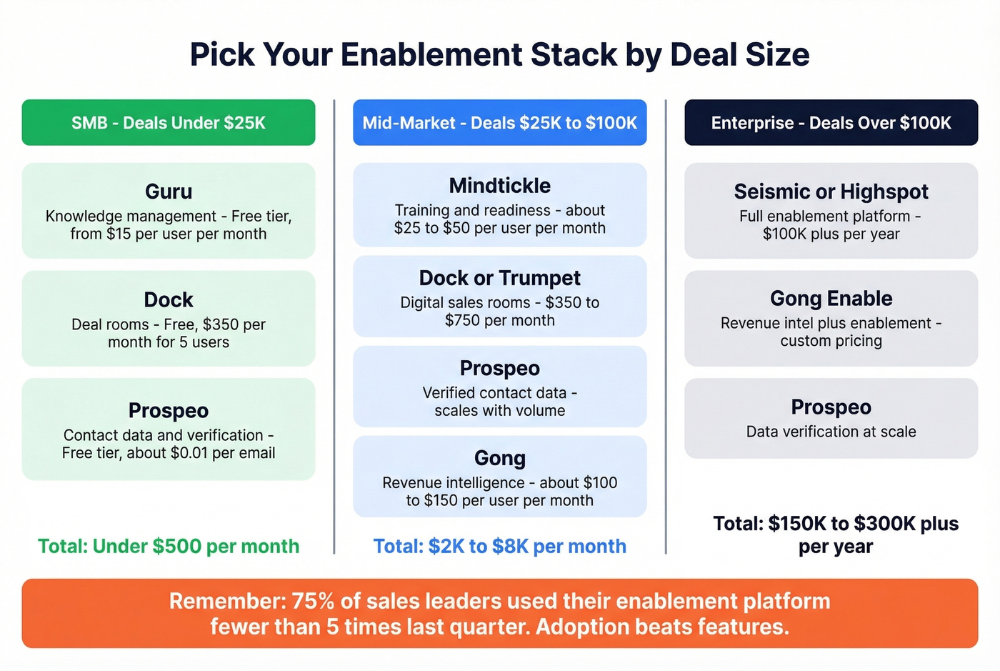 Enablement tech stack by company size and budget