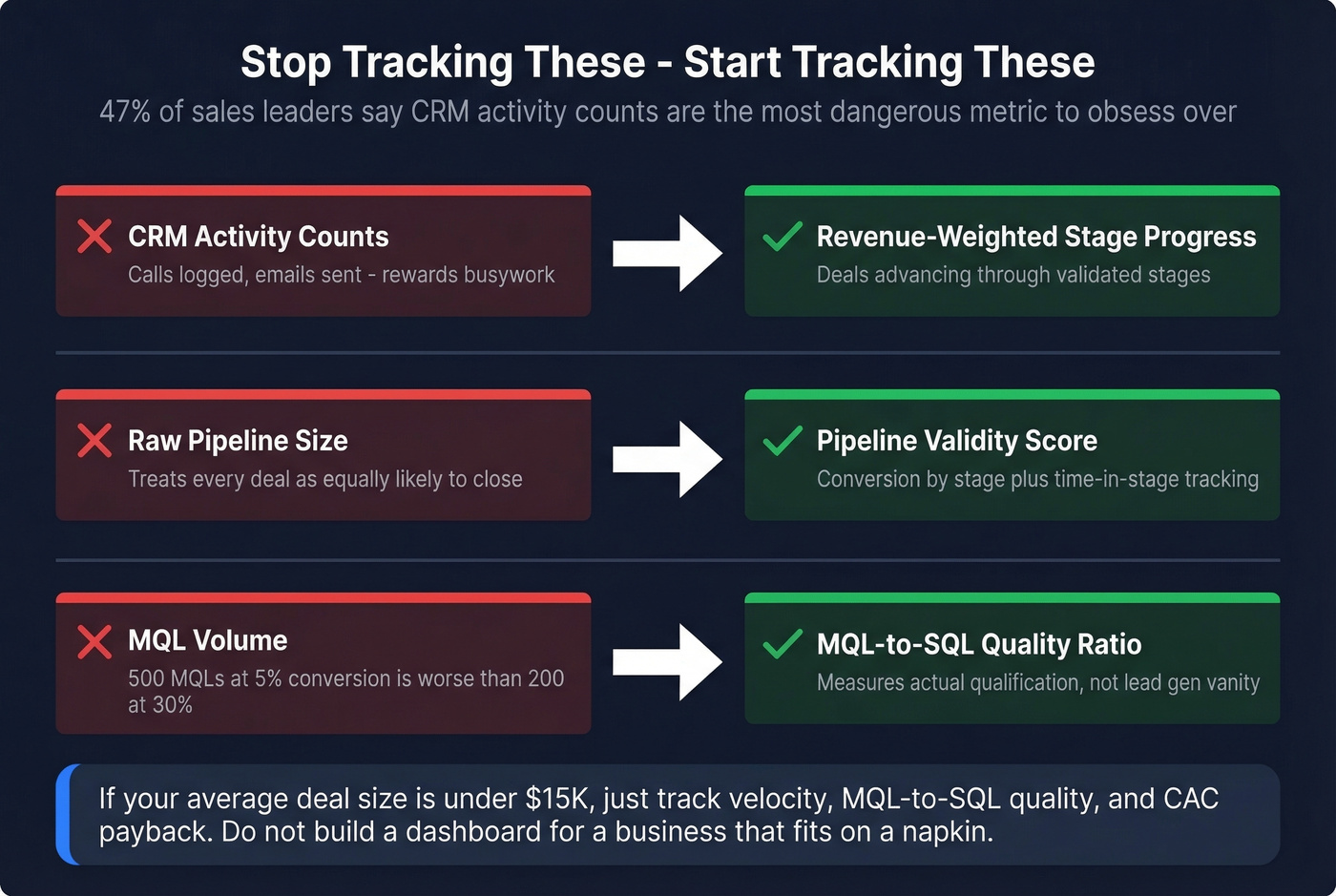 Three metric swaps from vanity to actionable KPIs