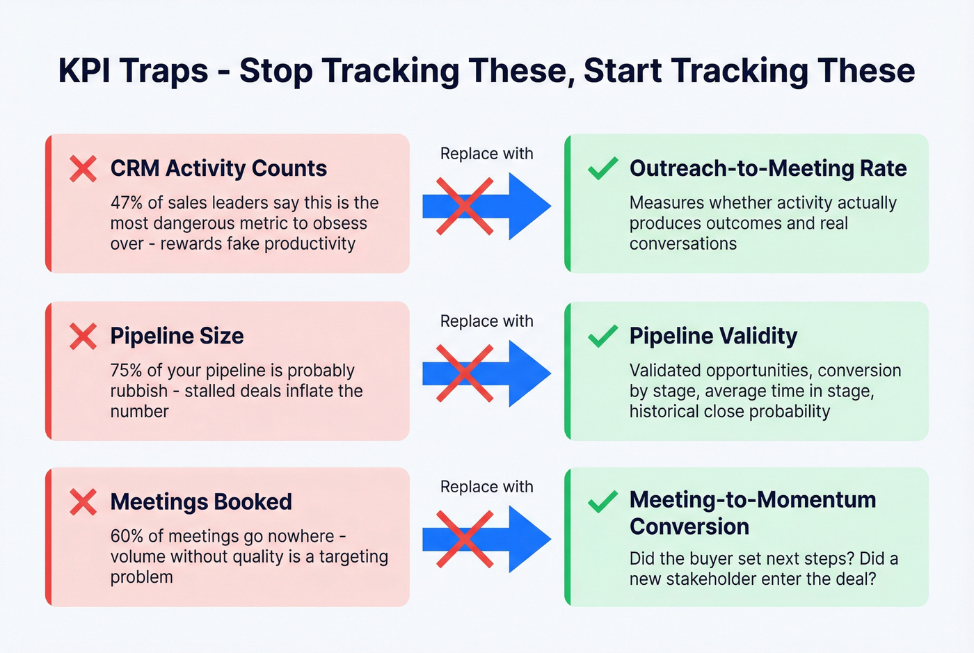 Vanity metrics versus real metrics replacement guide