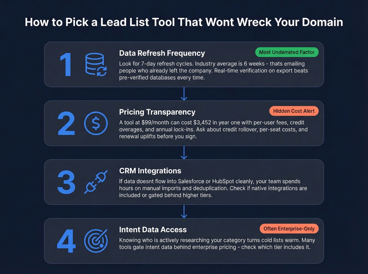 Evaluation checklist for choosing a lead list tool