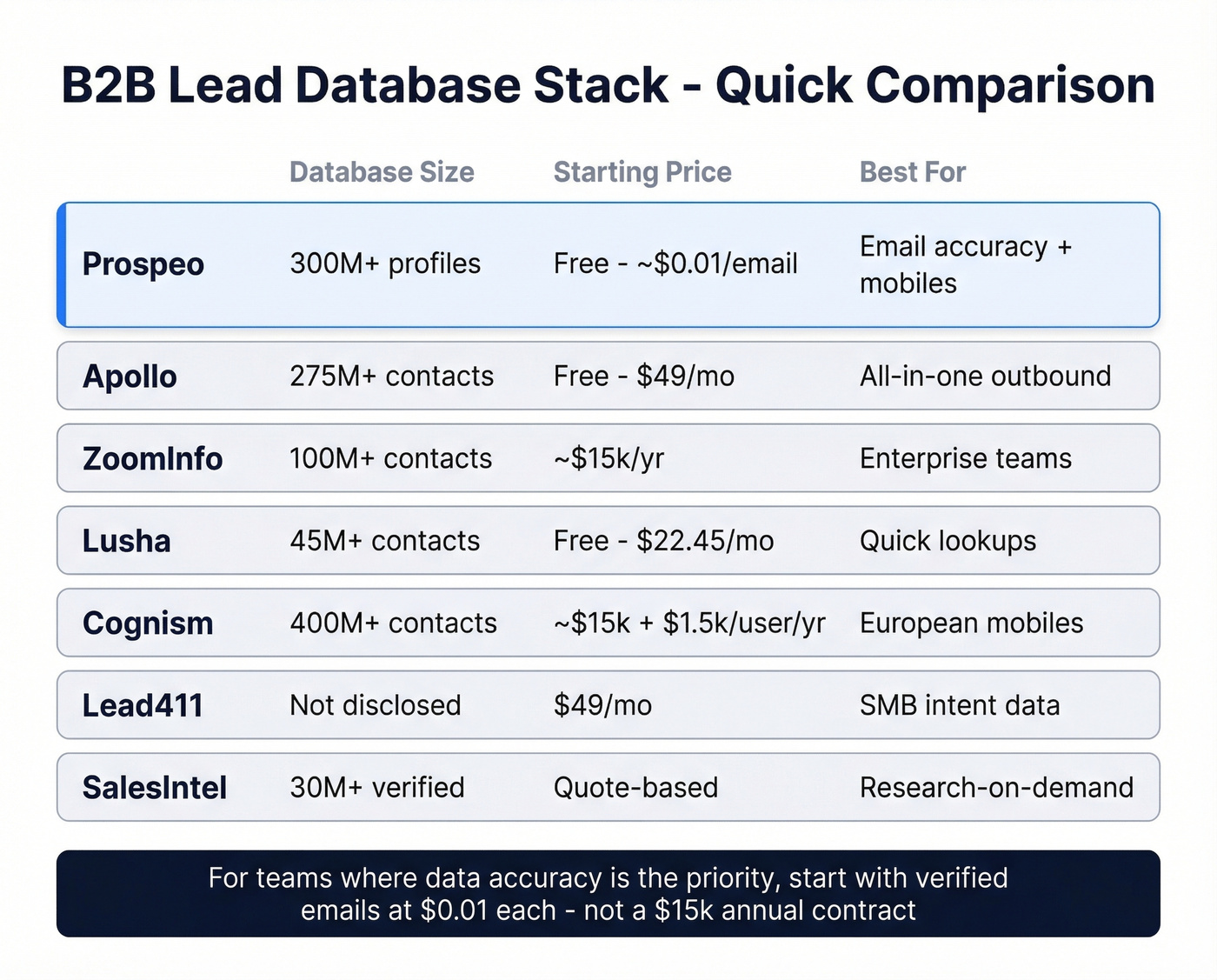B2B lead database tools comparison matrix