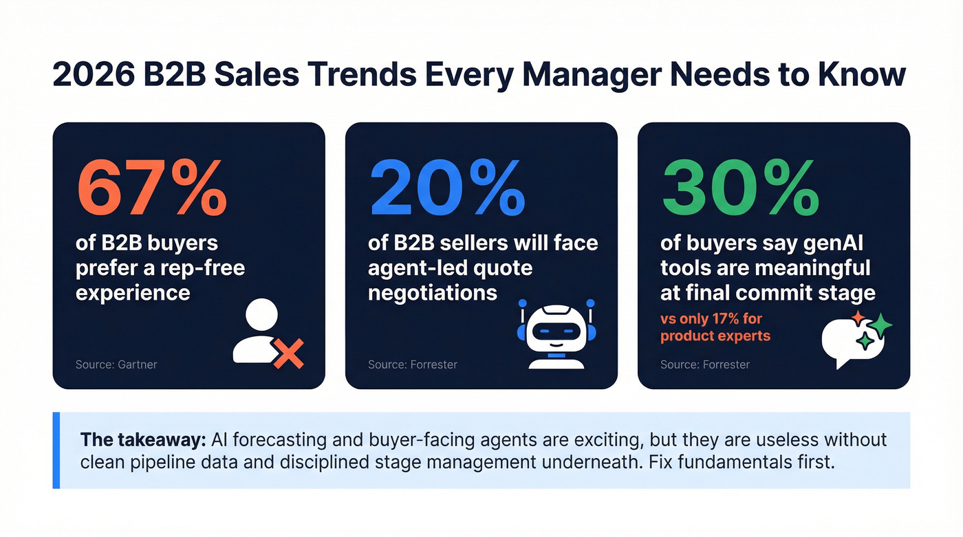 Key 2026 B2B sales trends and statistics reshaping leadership