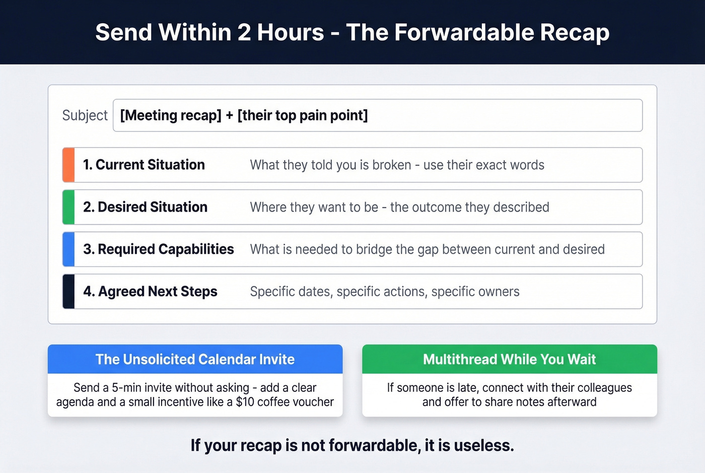Structured post-meeting follow-up recap email template