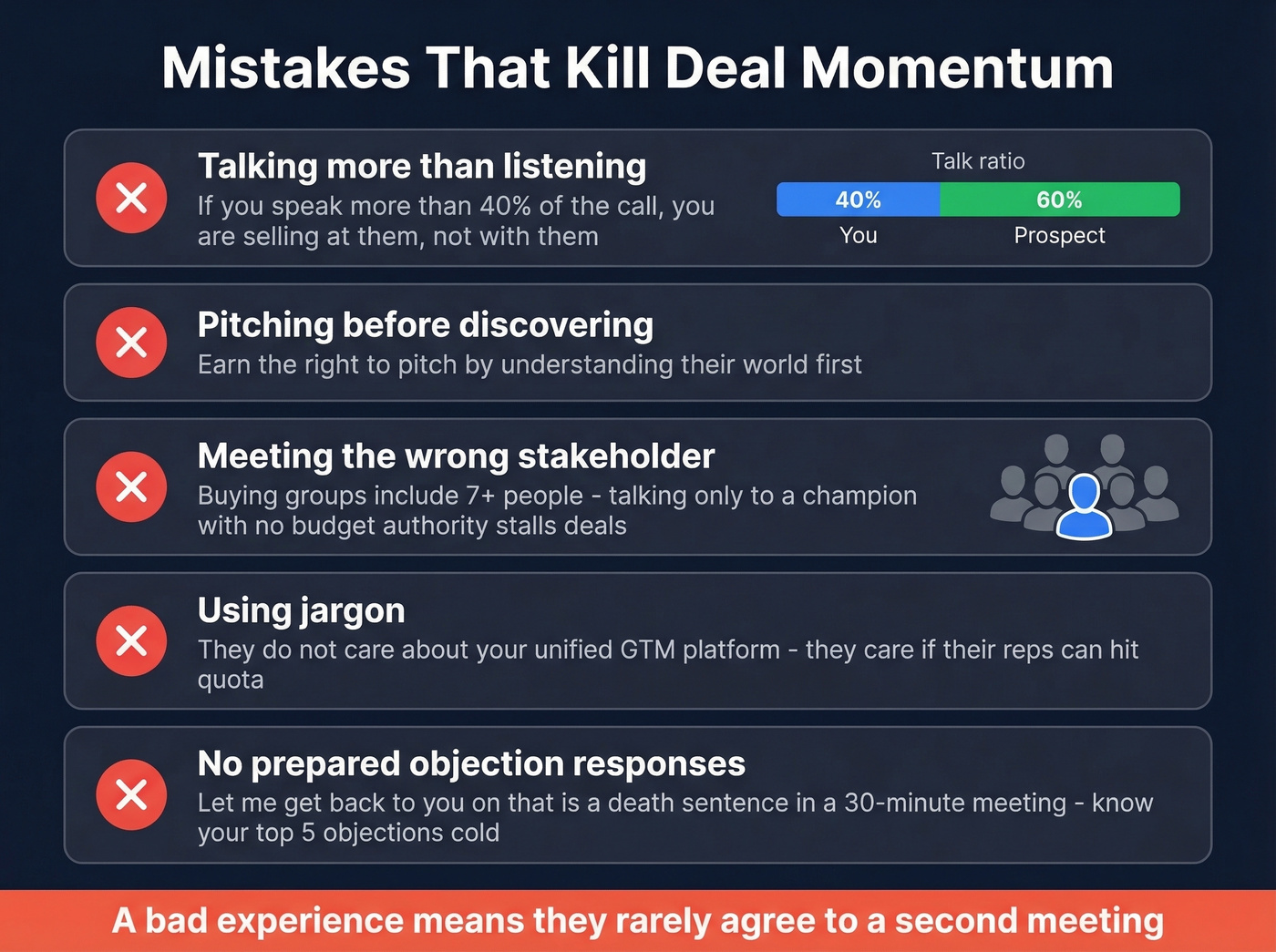 Five common B2B sales meeting mistakes with visual indicators