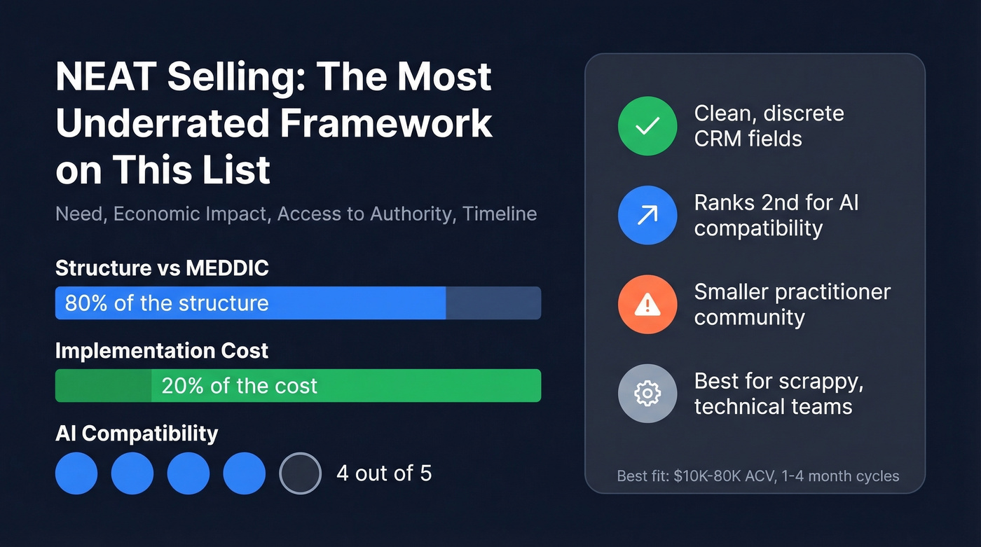 NEAT Selling value proposition as the most underrated methodology
