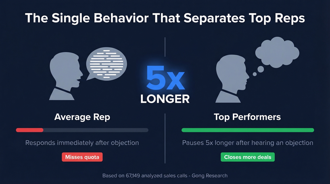 Visual showing the 5x pause technique with data comparison