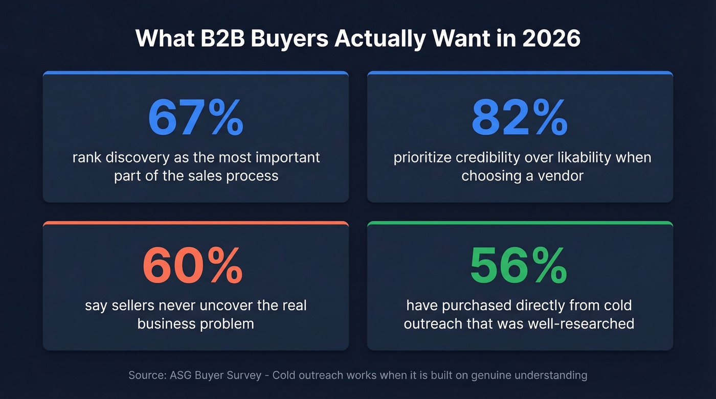 Buyer expectations data visualization with key stats