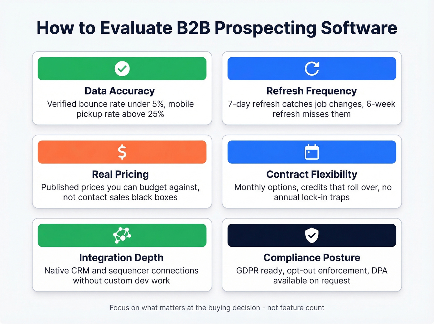 Six evaluation criteria for choosing B2B prospecting software