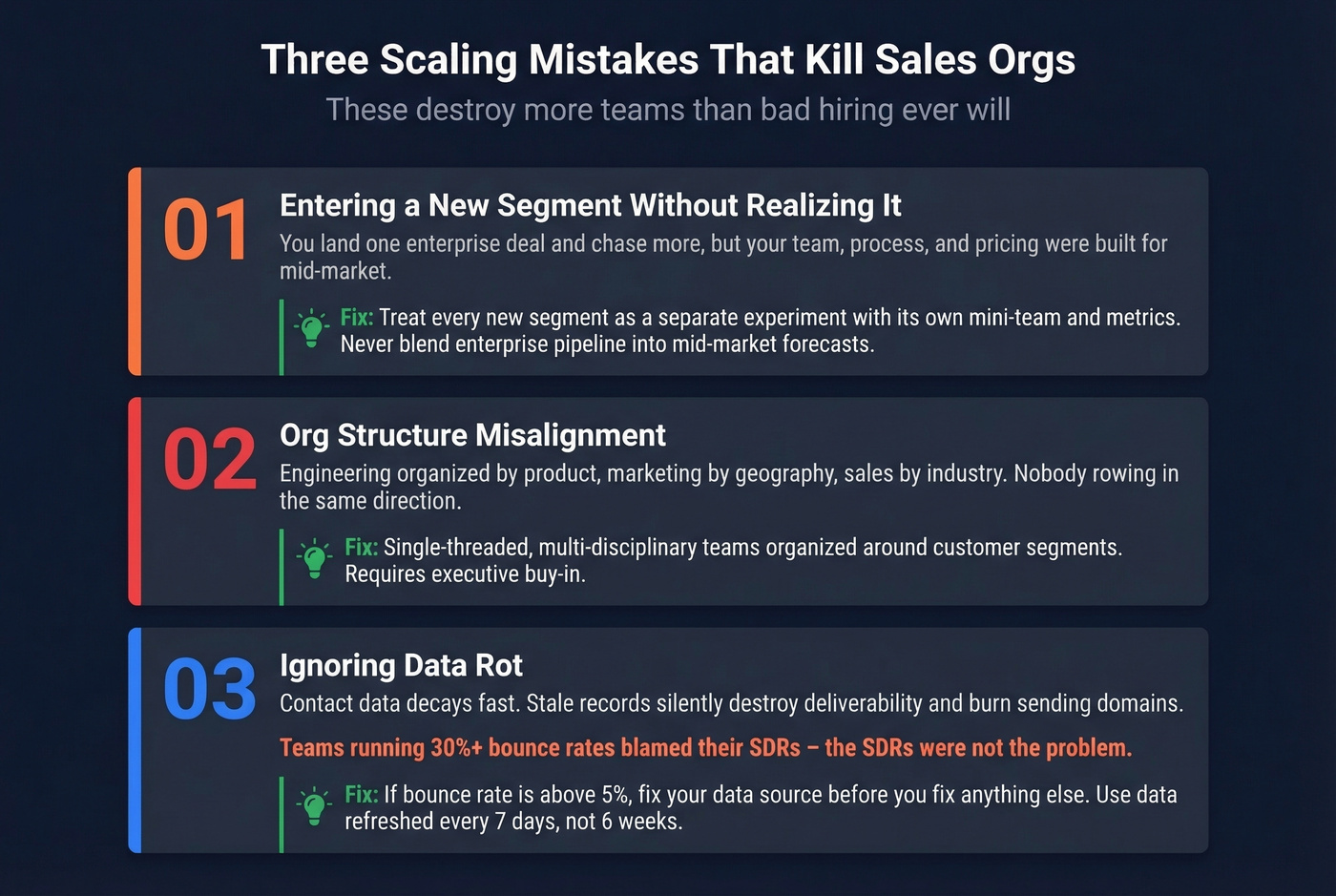 Three scaling mistakes that kill B2B sales organizations