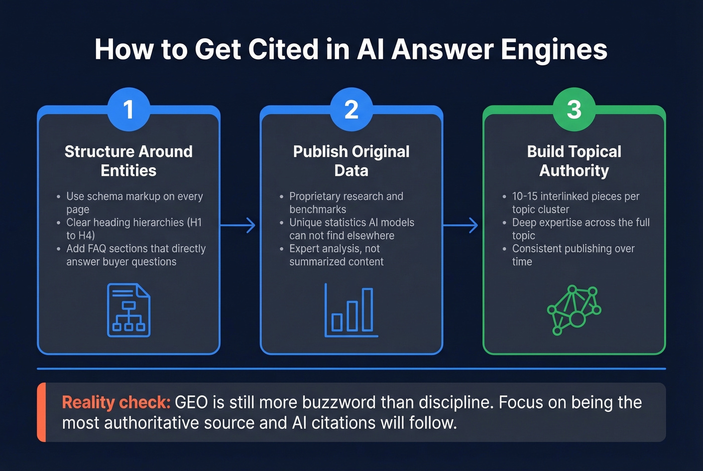 Three-step process to get cited in AI search results