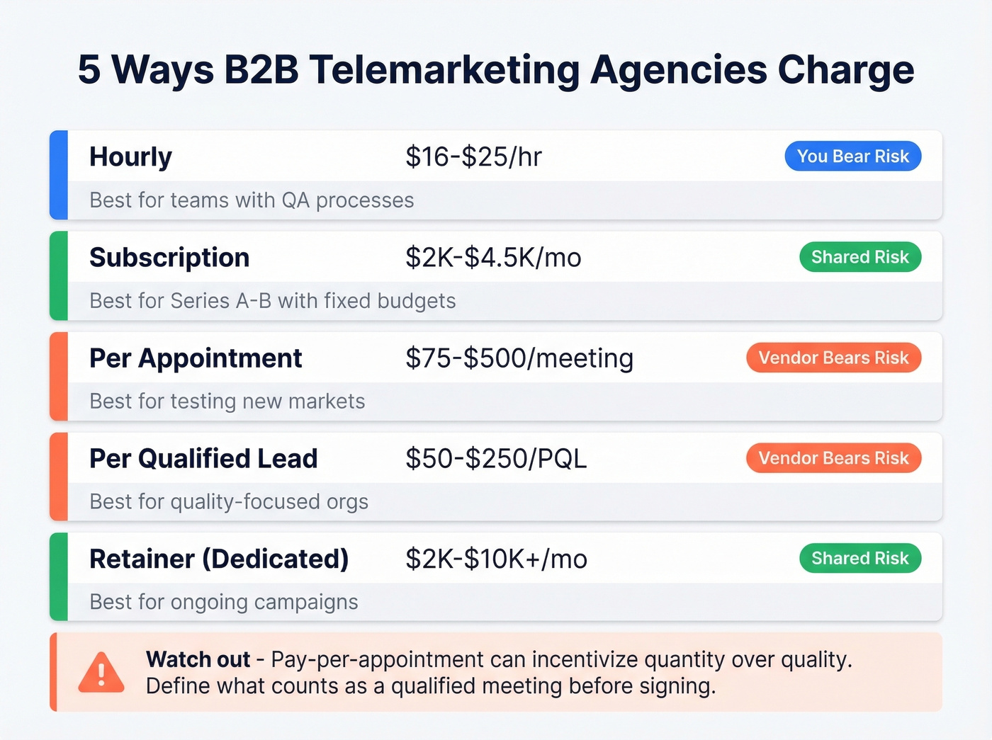B2B telemarketing agency pricing models comparison
