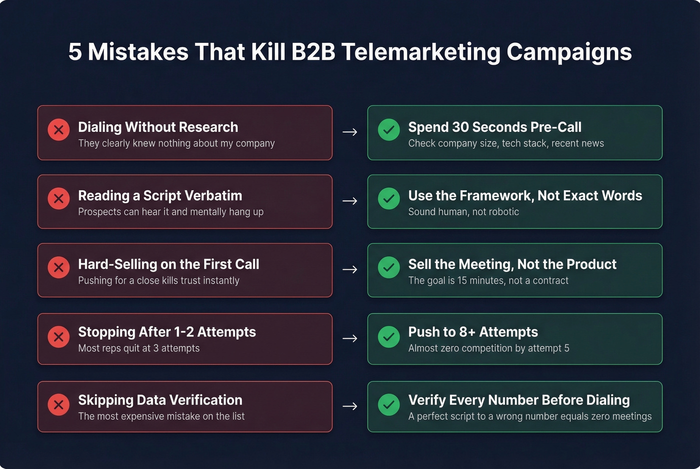 Five common B2B telemarketing mistakes with fixes