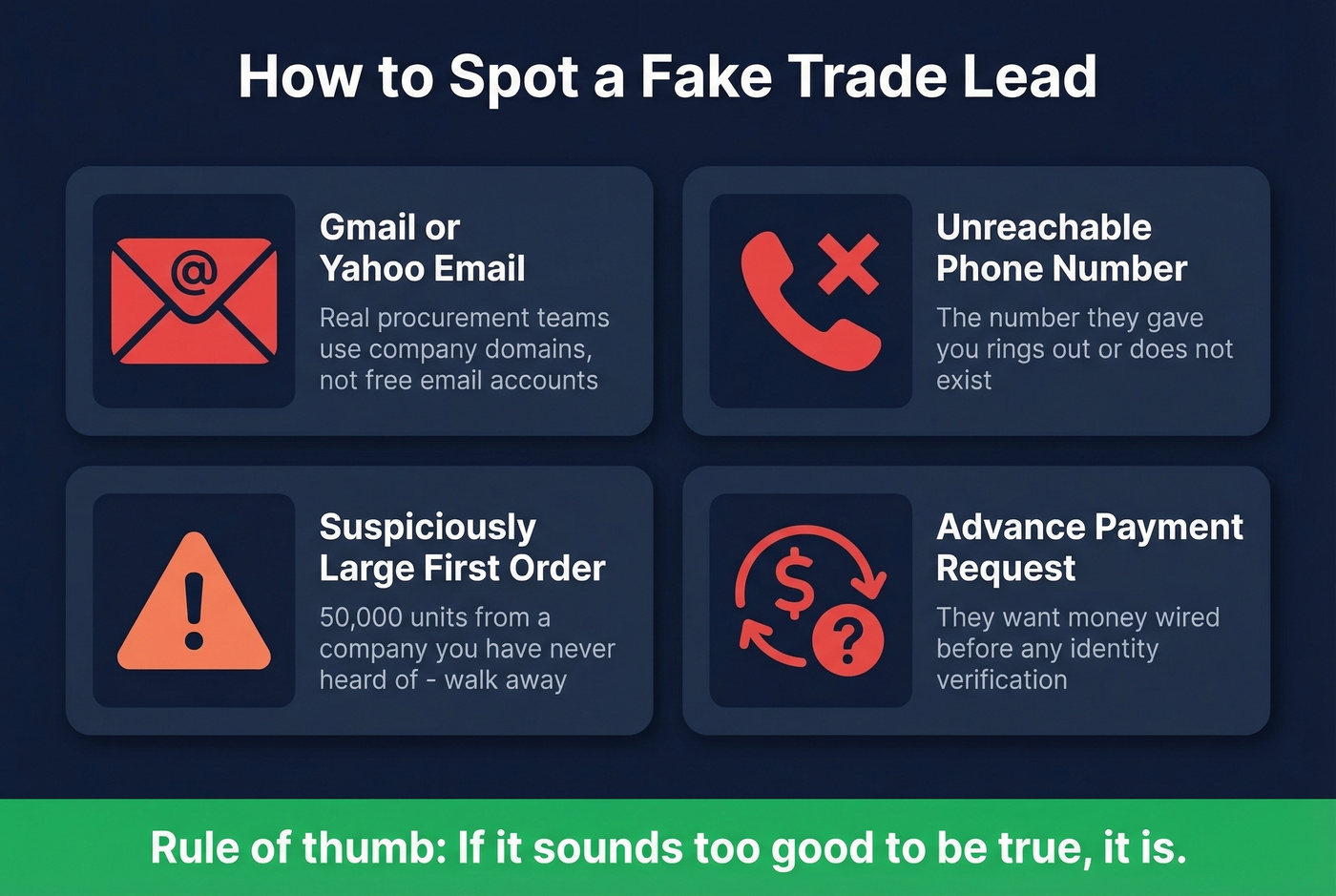 Red flags checklist for spotting fake B2B trade leads