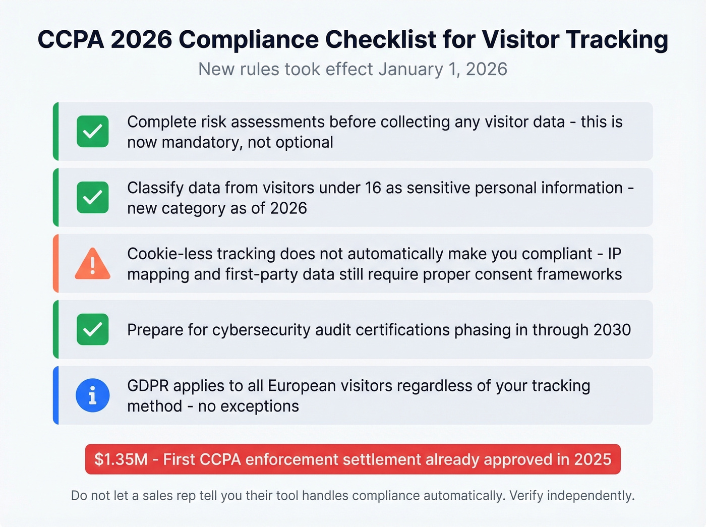 CCPA 2026 compliance checklist for visitor tracking tools