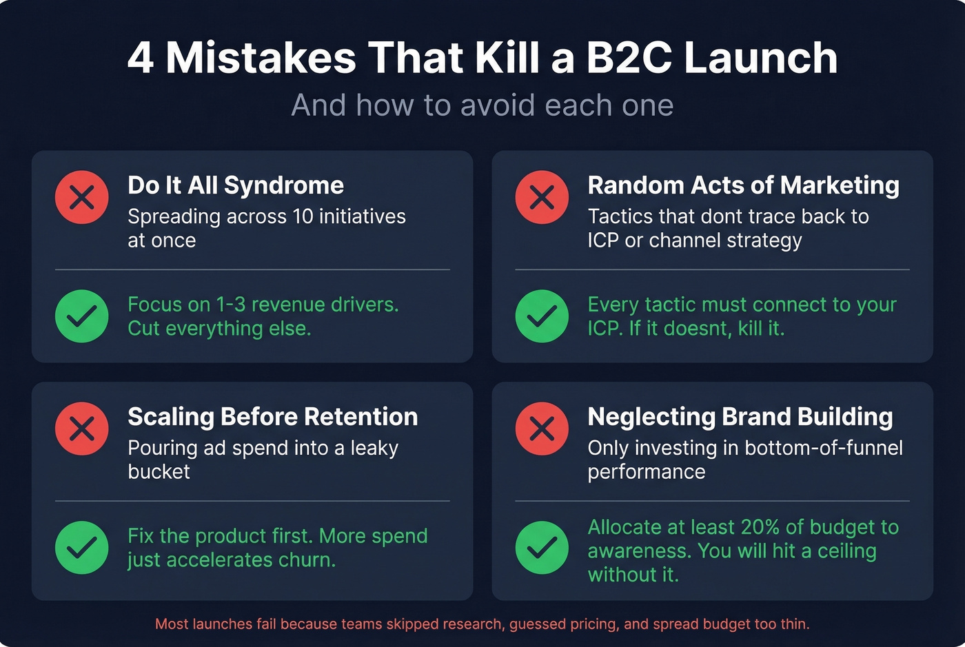 Four common B2C launch mistakes with fixes