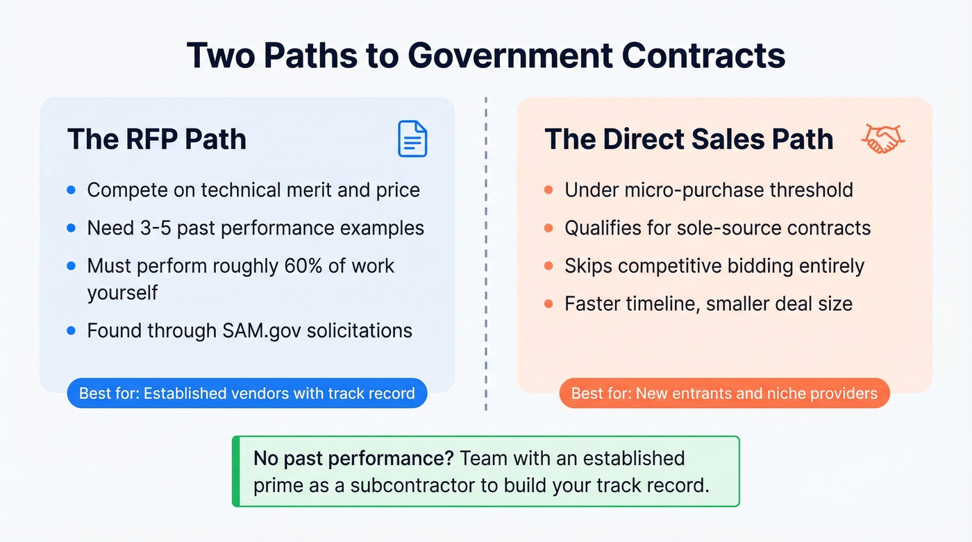 Side-by-side comparison of RFP and direct sales paths in B2G