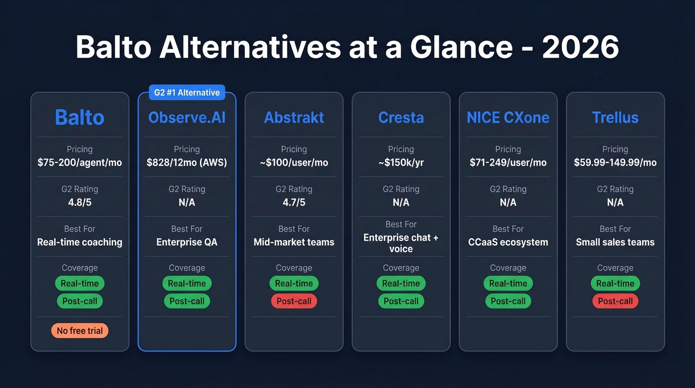 Balto alternatives comparison with pricing and ratings