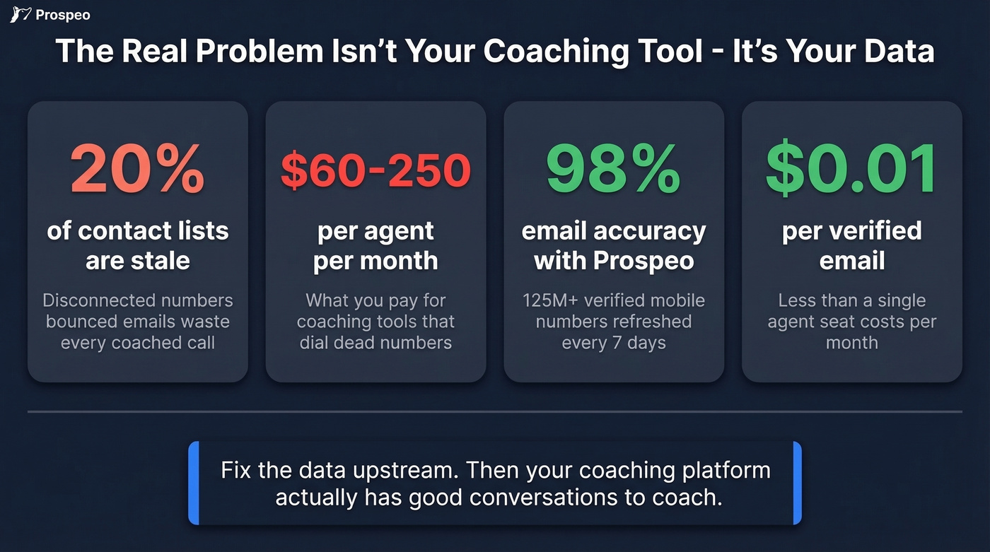 Stats showing impact of stale data on agent performance
