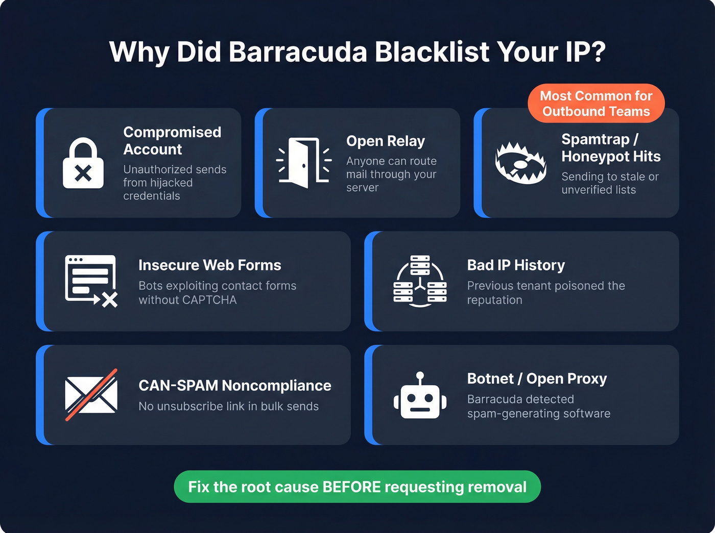 Barracuda blacklist common causes diagnosis flowchart