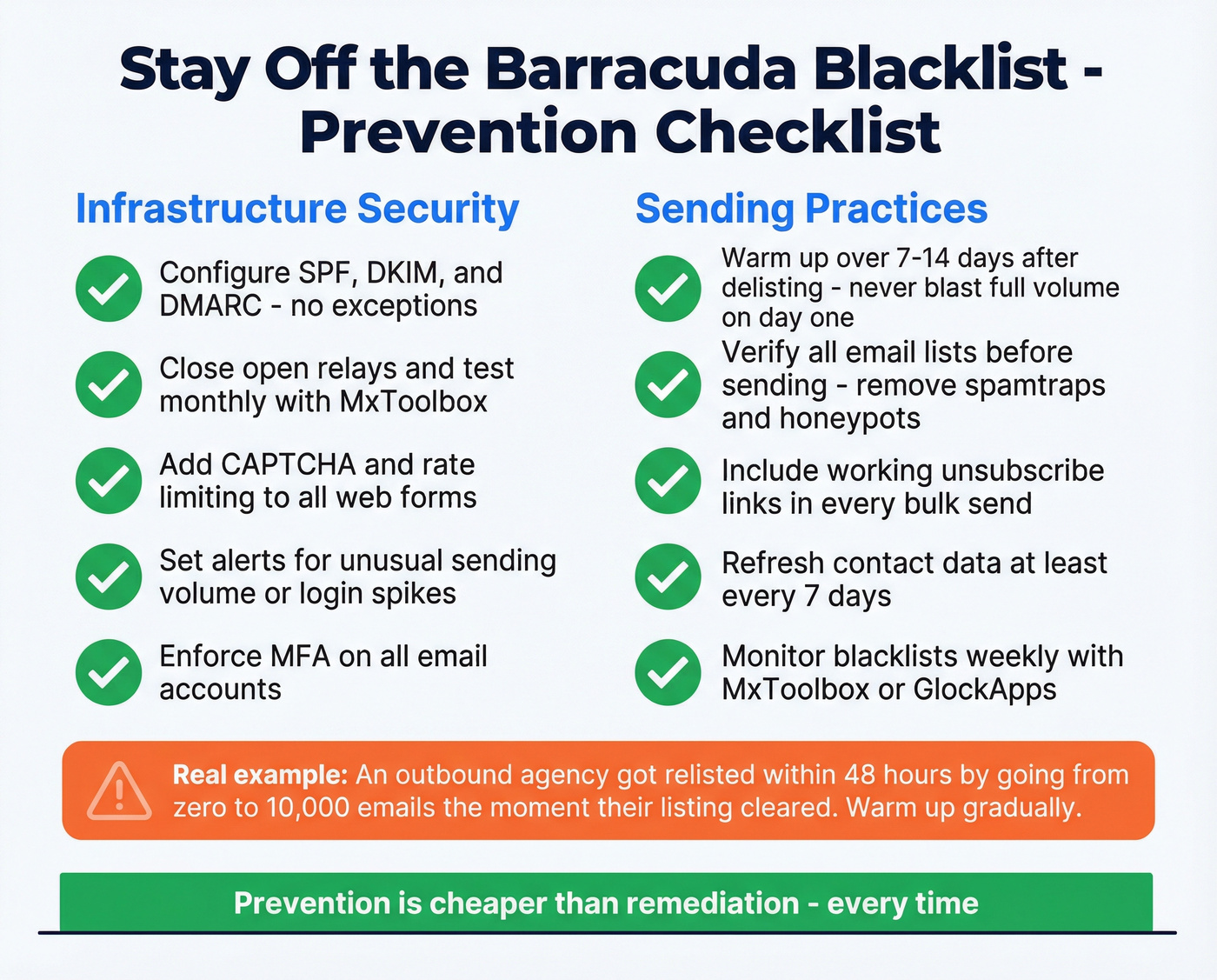 Post-delisting infrastructure security checklist