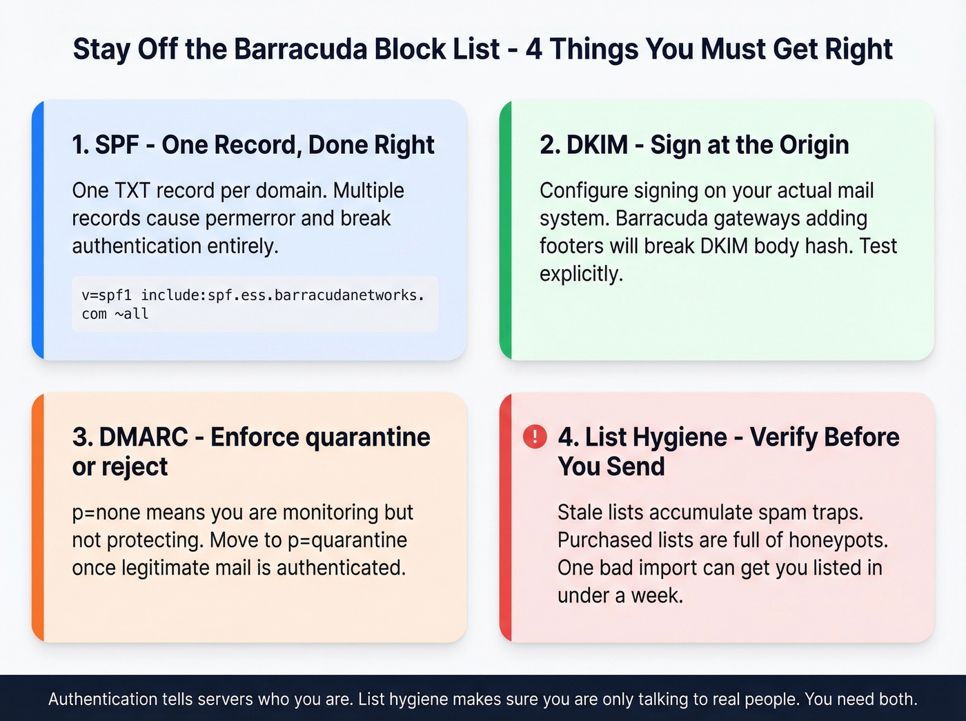 Four-pillar BRBL prevention checklist visual summary