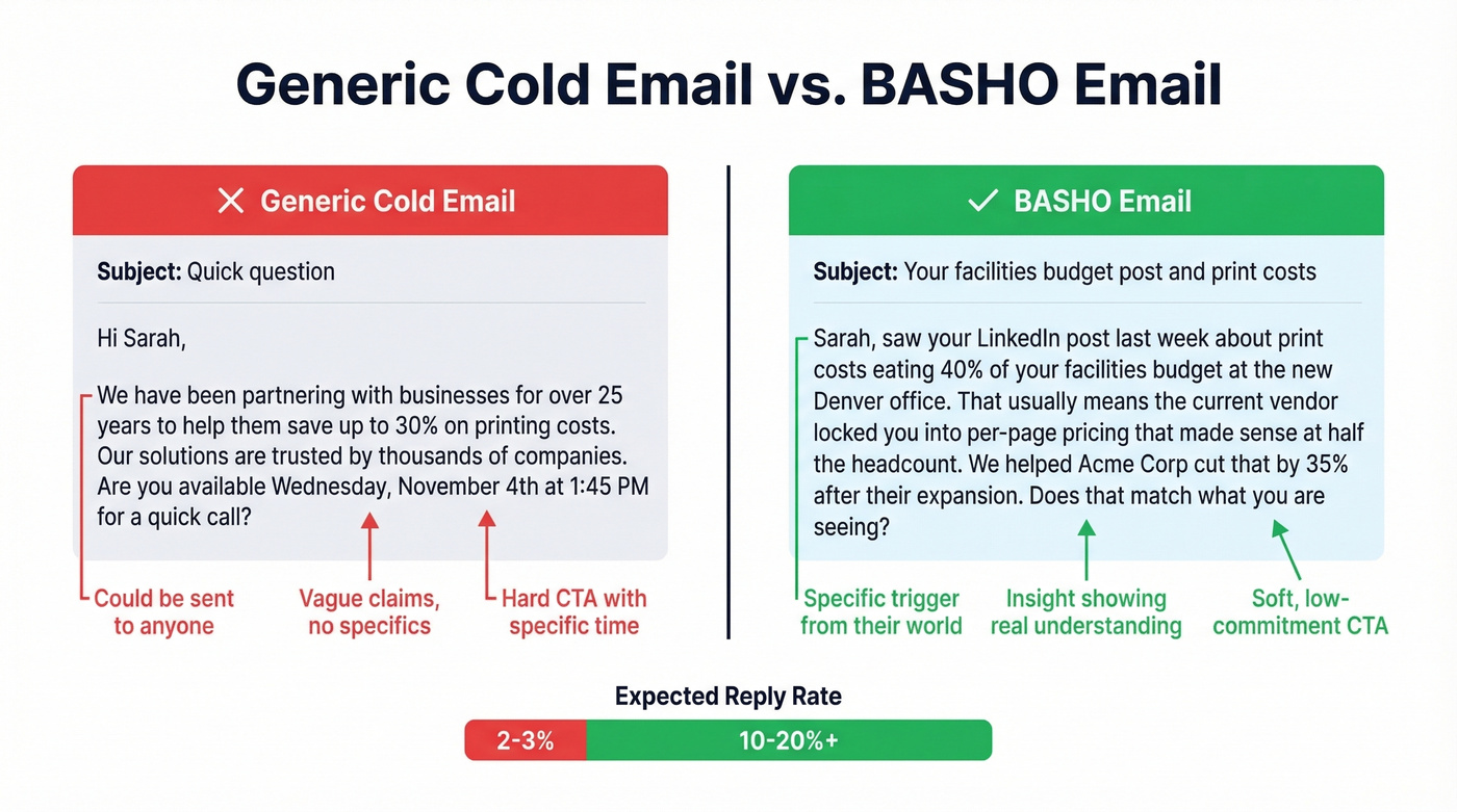 Side-by-side comparison of generic vs BASHO email