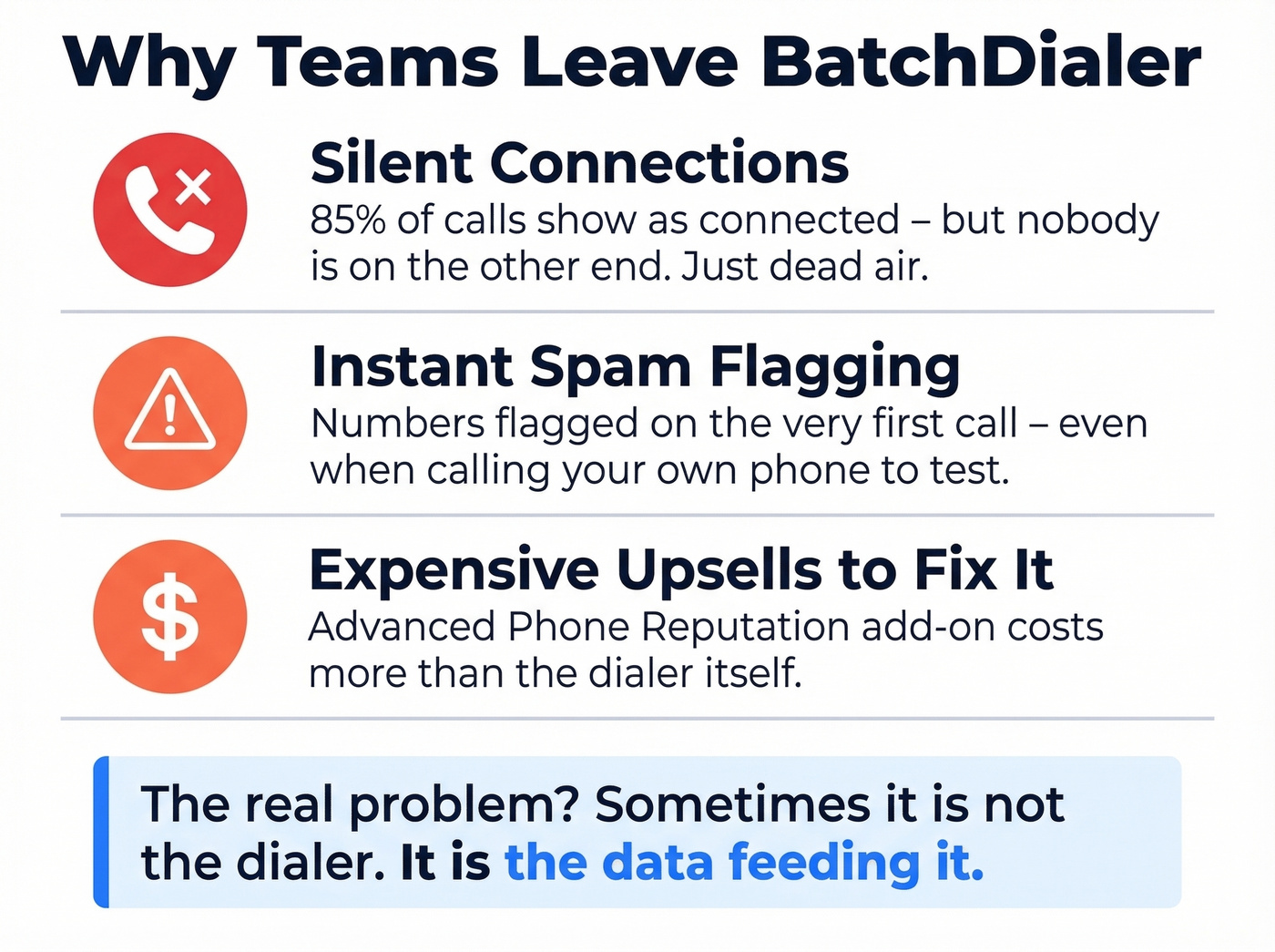 BatchDialer pain points and user complaints visualization