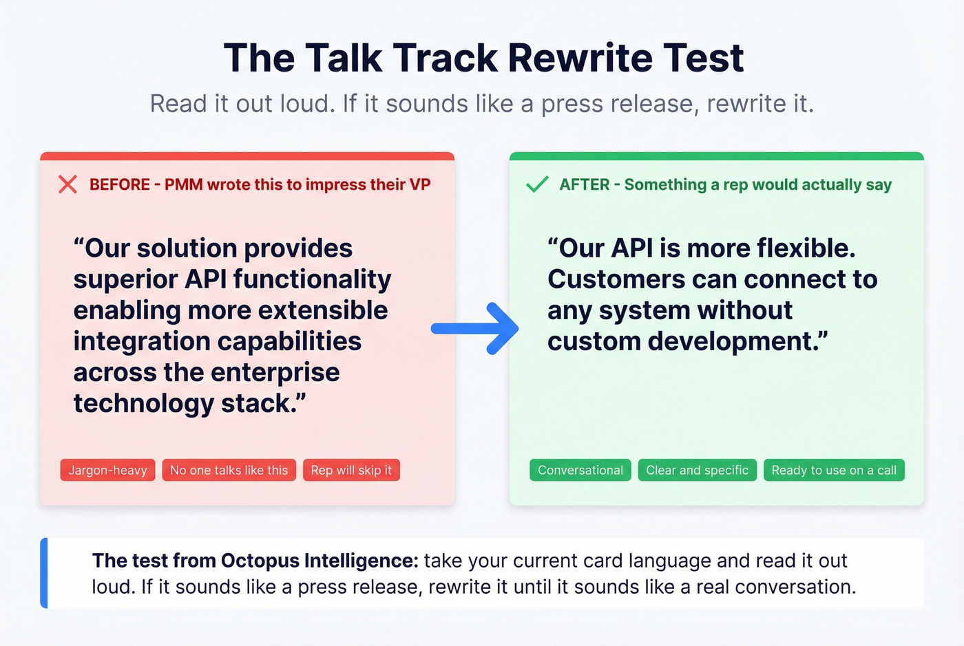 Before and after battle card talk track language comparison