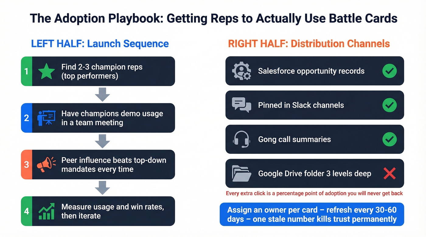 Battle card adoption playbook with distribution channels