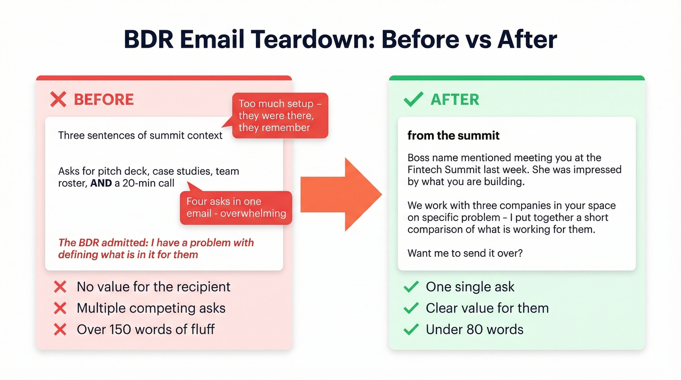 Before and after BDR email teardown comparison