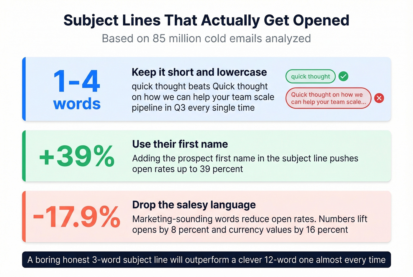Subject line best practices with data-backed stats