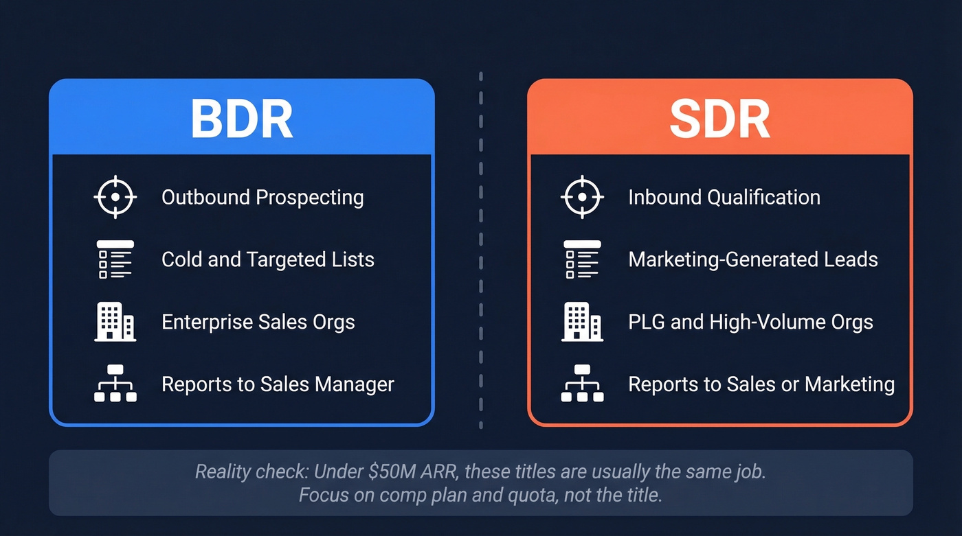 BDR vs SDR comparison diagram showing key differences