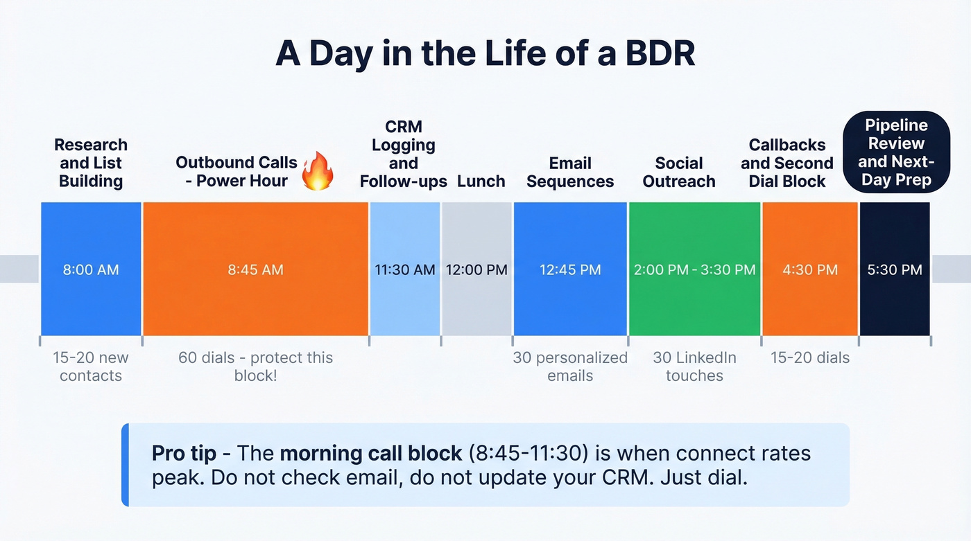 BDR daily schedule time-blocked visual timeline