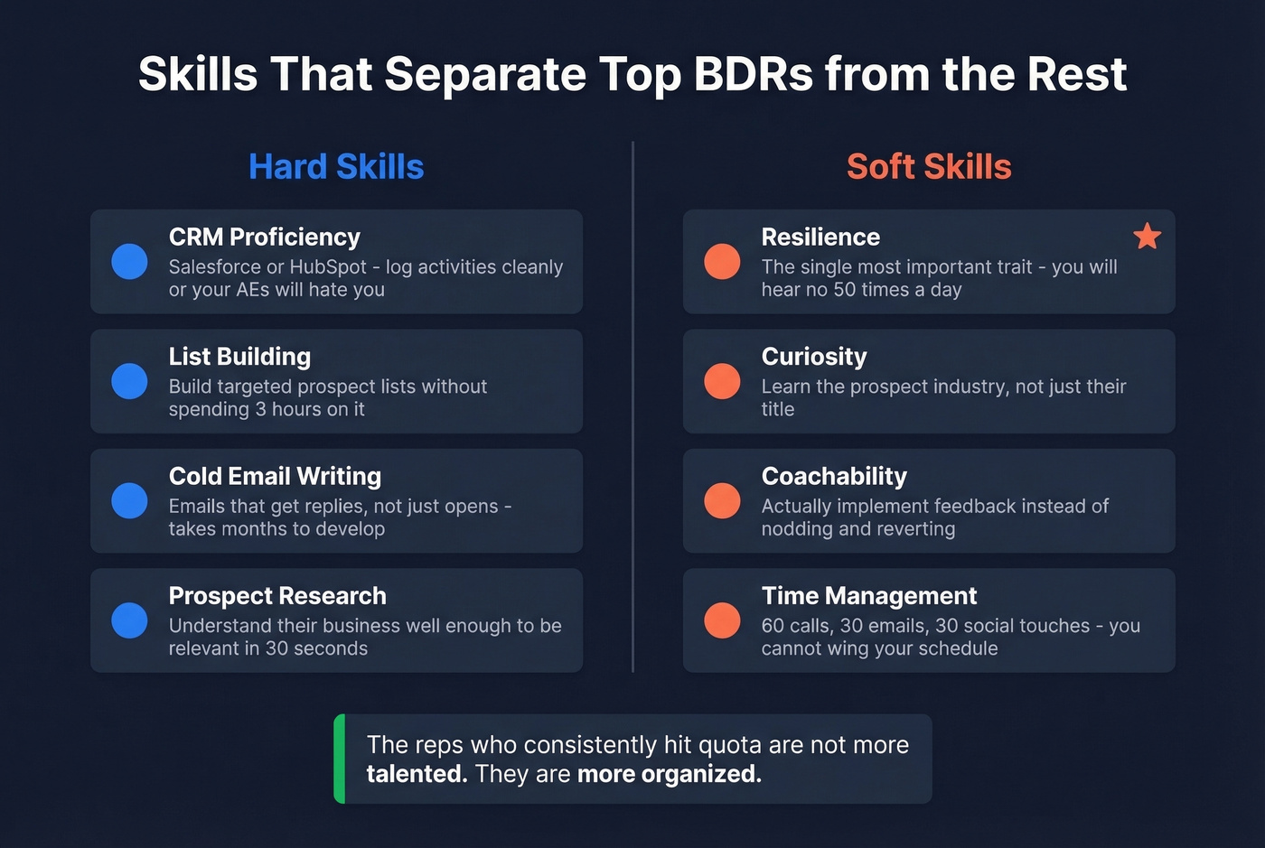BDR skills matrix showing hard and soft skills