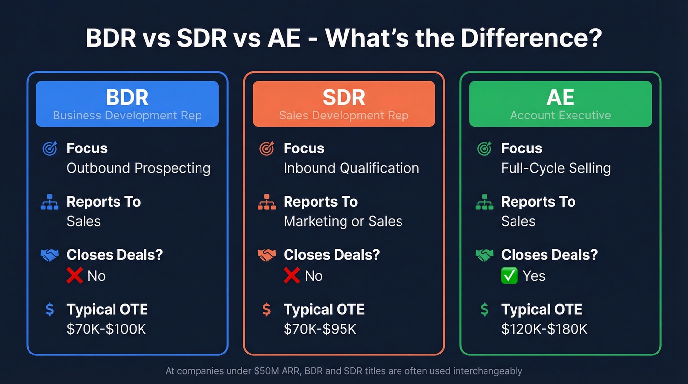 BDR vs SDR vs AE role comparison diagram