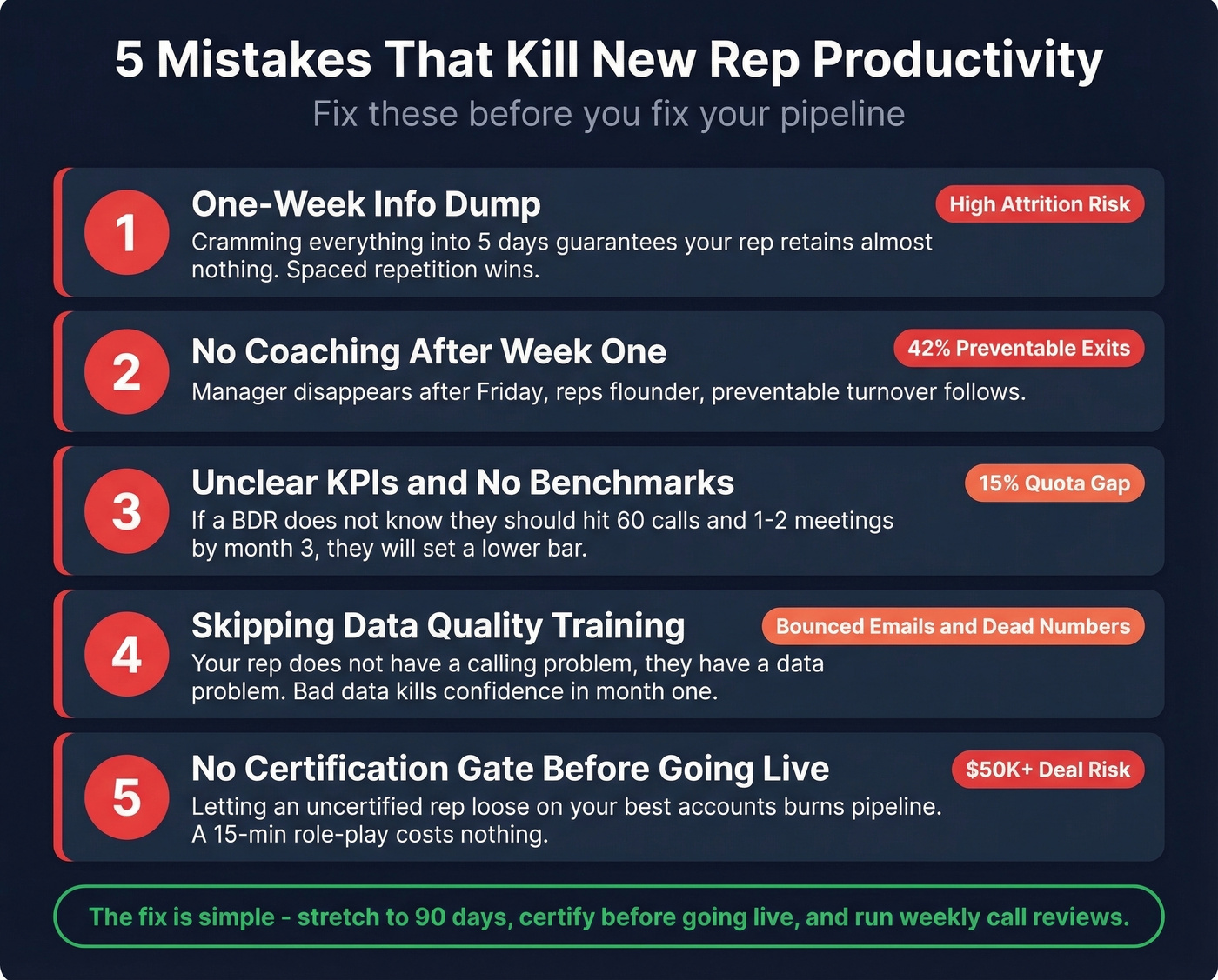 Five BDR onboarding mistakes with impact indicators